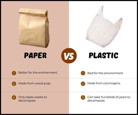 plastic vs paper